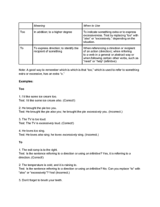 Too and To Usage Cheat Sheet – wikiHow http://t.co…